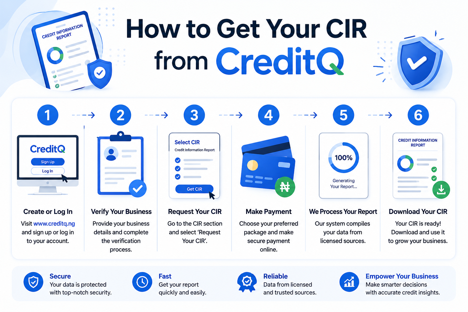 How to Get Your CIR from CreditQ