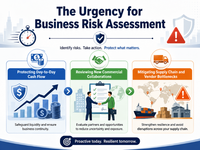 The Urgency for Business Risk Assessment
