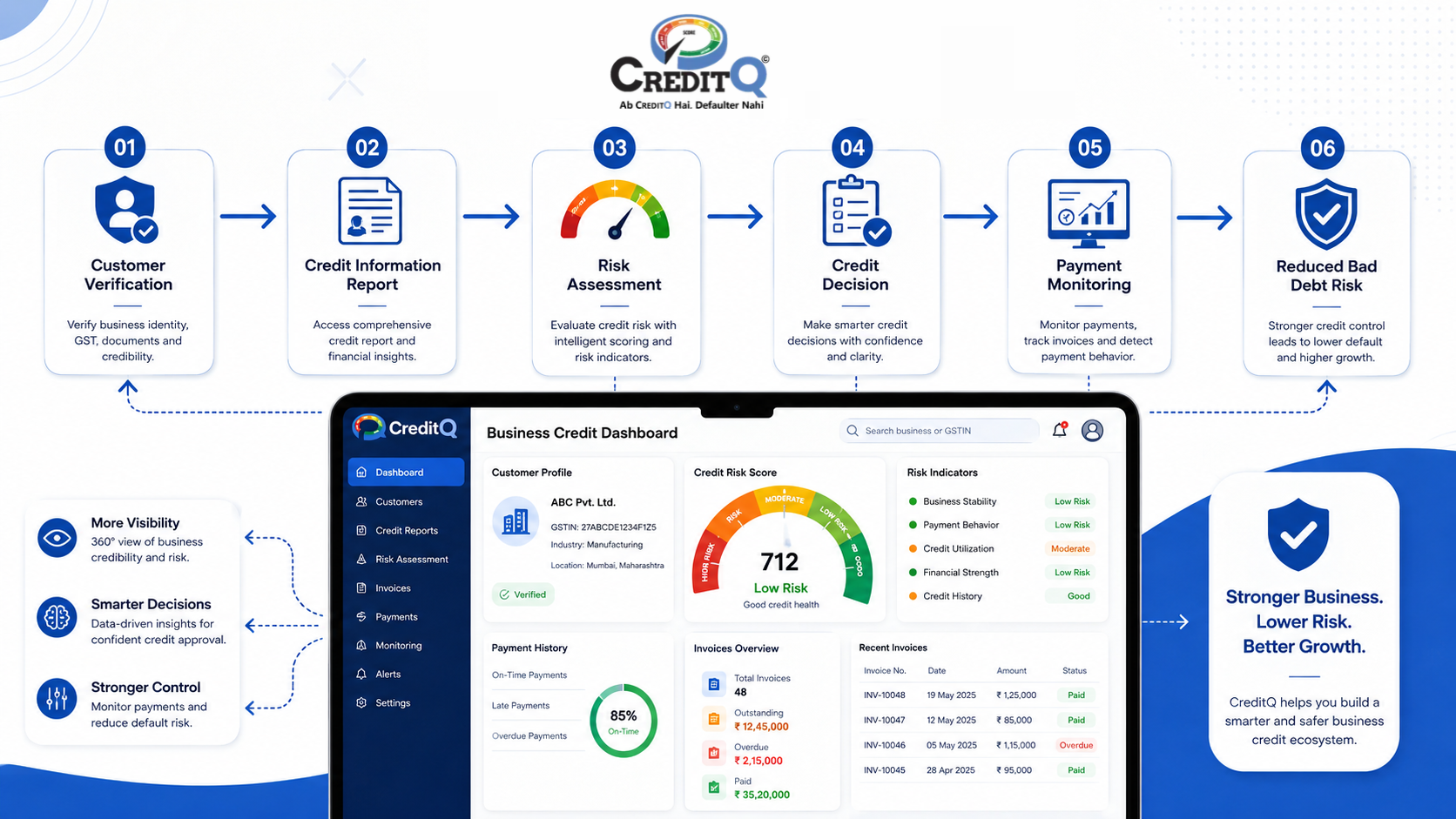 Business credit intelligence helps prevent bad debts