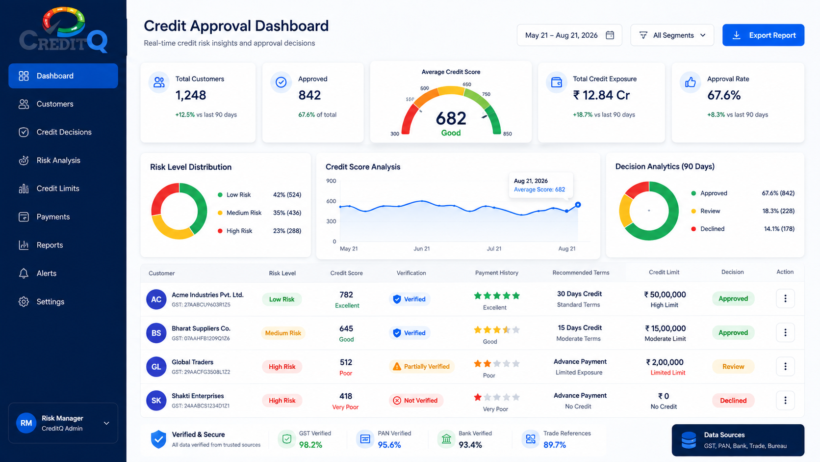 Smarter credit approval decisions based on customer risk