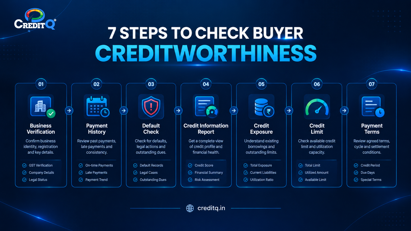 Seven ways to check a buyer’s creditworthiness before giving credit