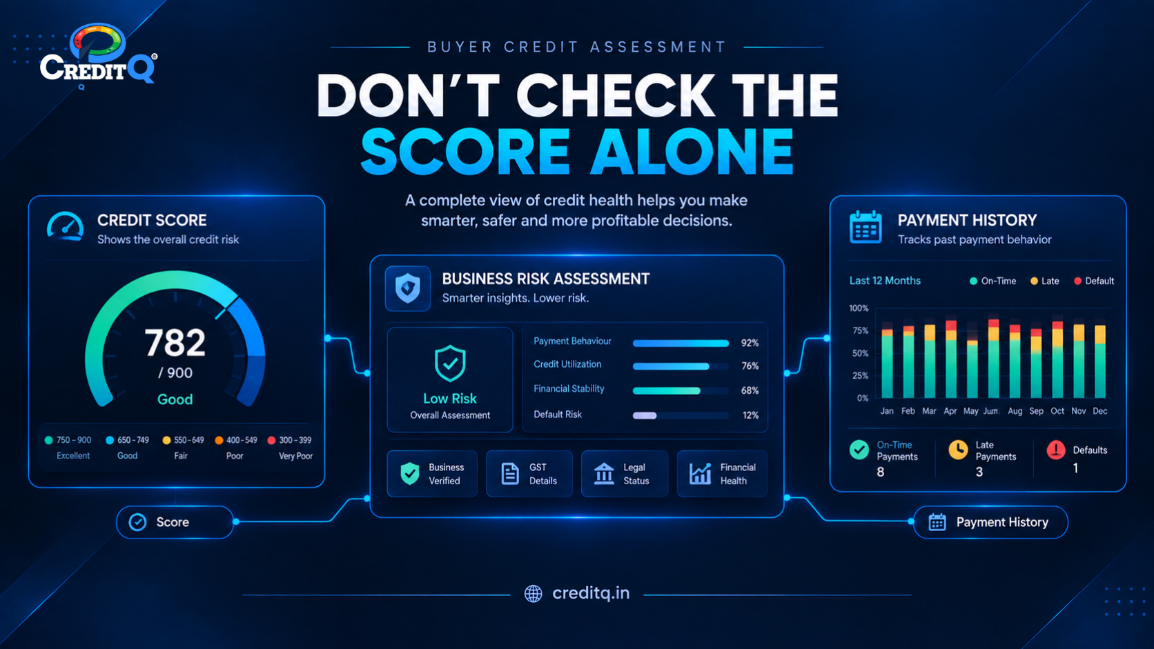 Credit score and payment history comparison for buyer credit assessment