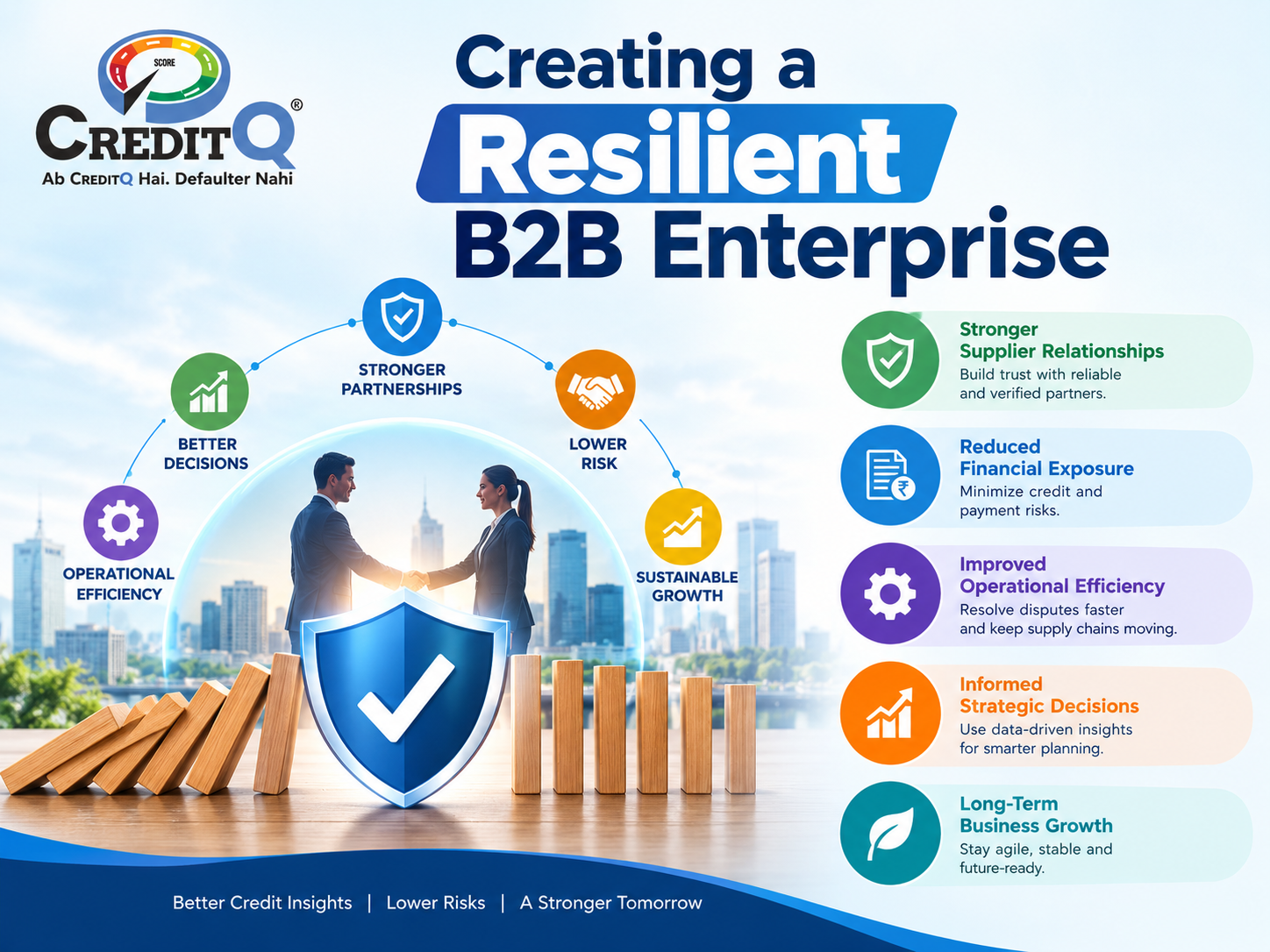 Building a Resilient B2B Enterprise