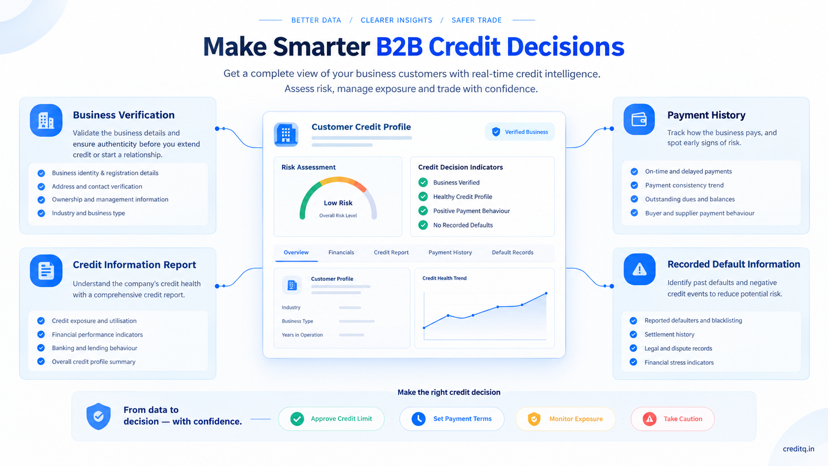 CreditQ business credit intelligence dashboard illustrating business verification, credit information and payment history for B2B decisions