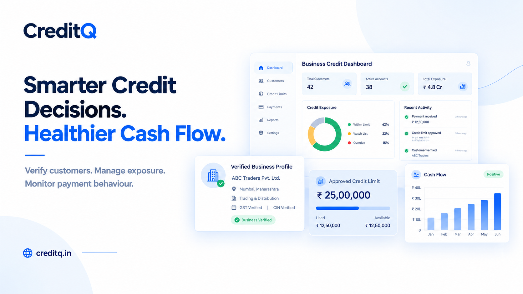 Smarter B2B credit decisions supporting controlled credit exposure and healthy business cash flow