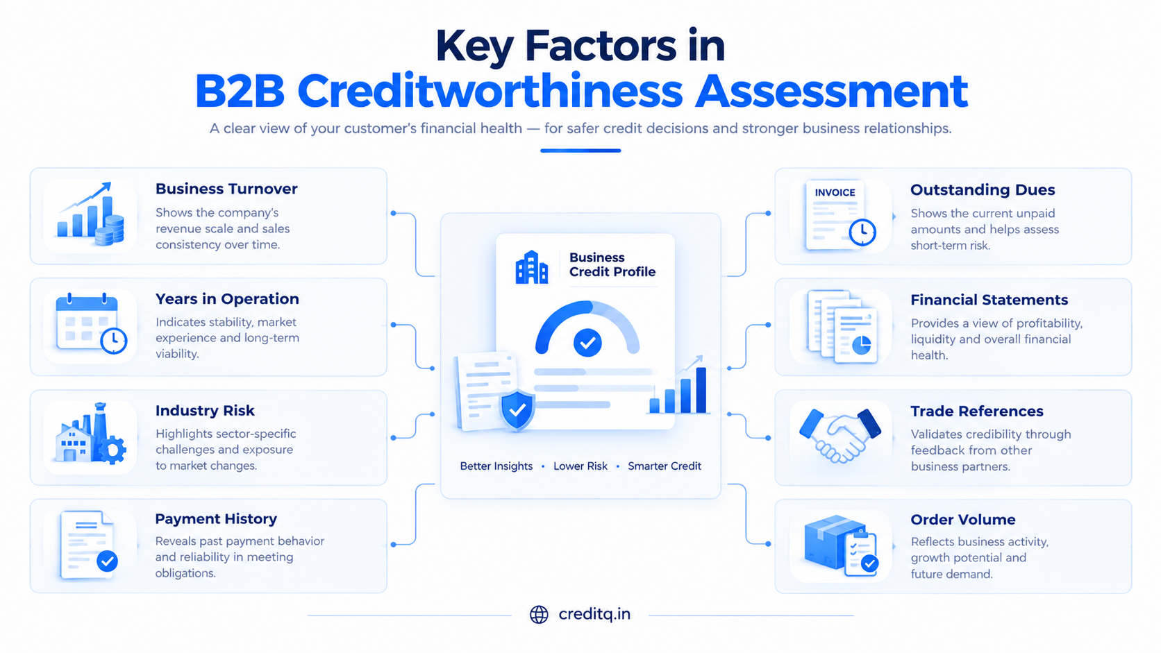 Eight key factors used to assess B2B customer creditworthiness and payment risk